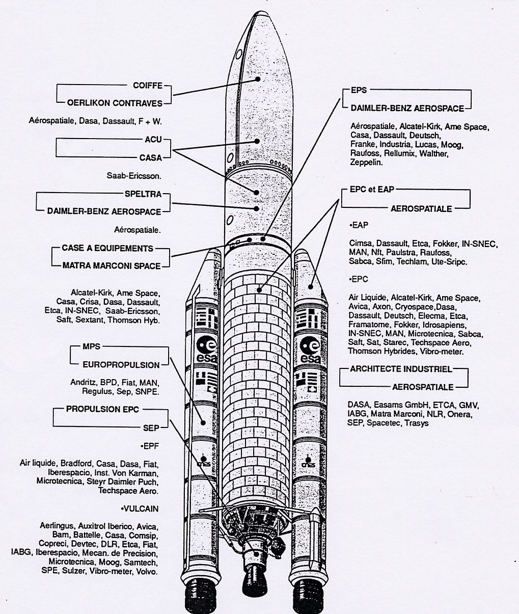 ASTRONEWS